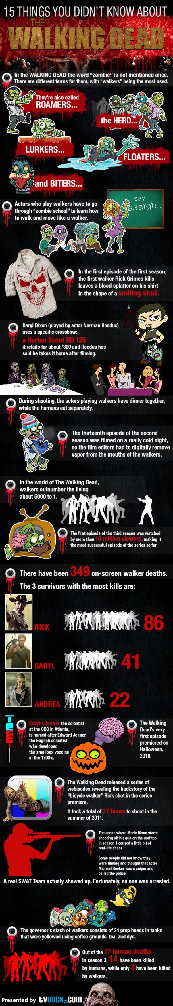 15-things-you-didnt-know-about-the-walking-dead