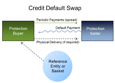 credit_default_swap_graphic